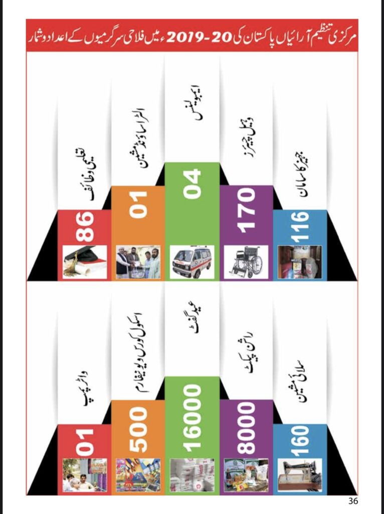 facts-and-figures-mta-pakistan